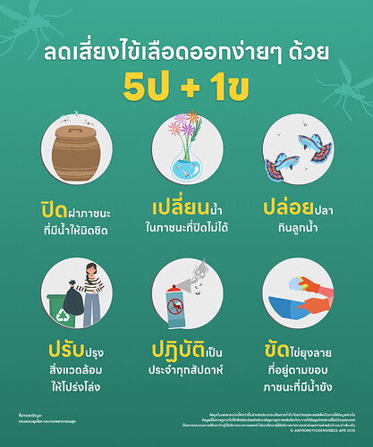 5ป 1ข ลดเสี่ยงไข้เลือดออก
