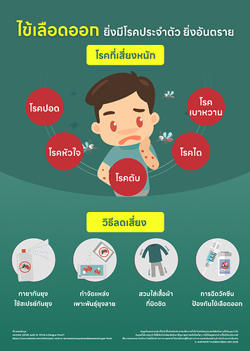 คนมีโรคประจำตัวเสี่ยงไข้เลือดออกรุนแรง